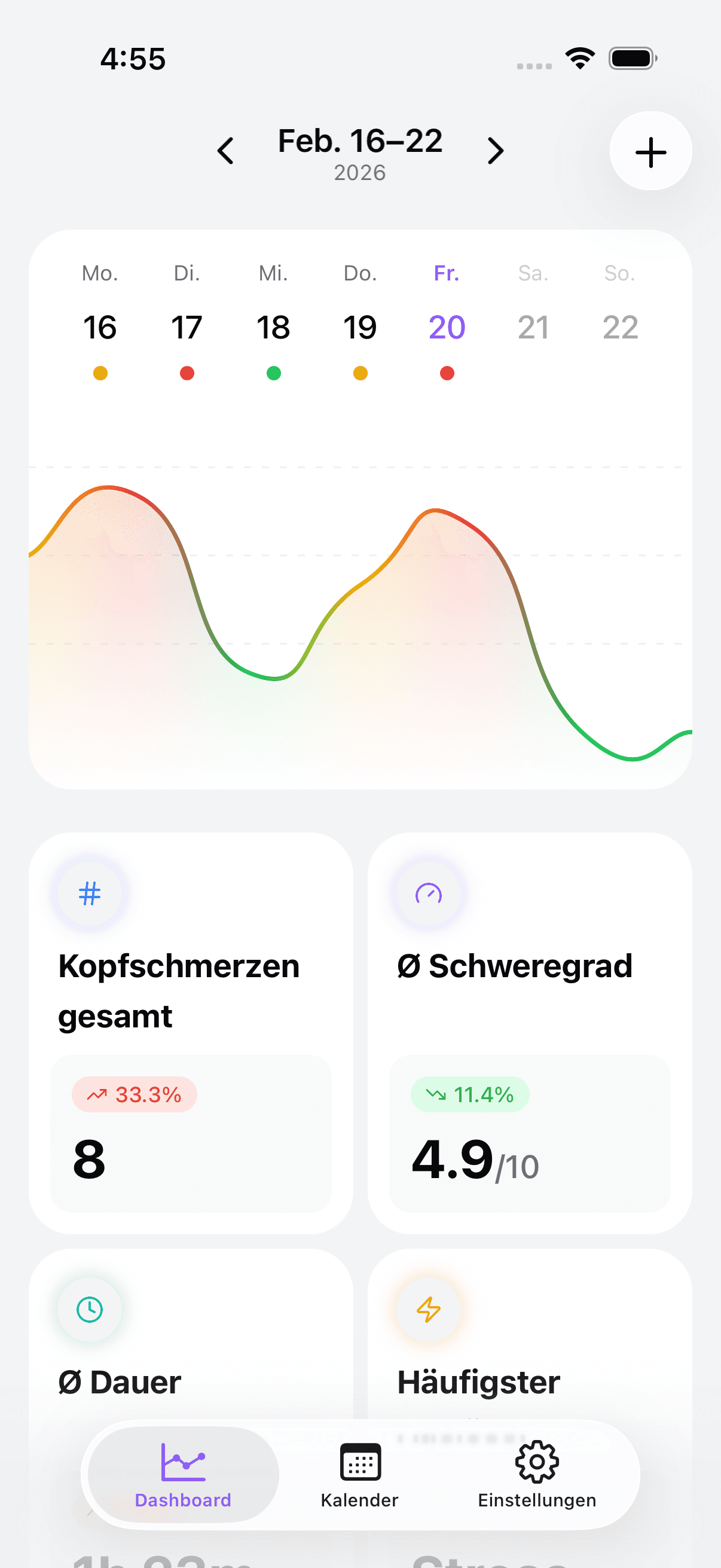 Headache & Migraine Diary dashboard
