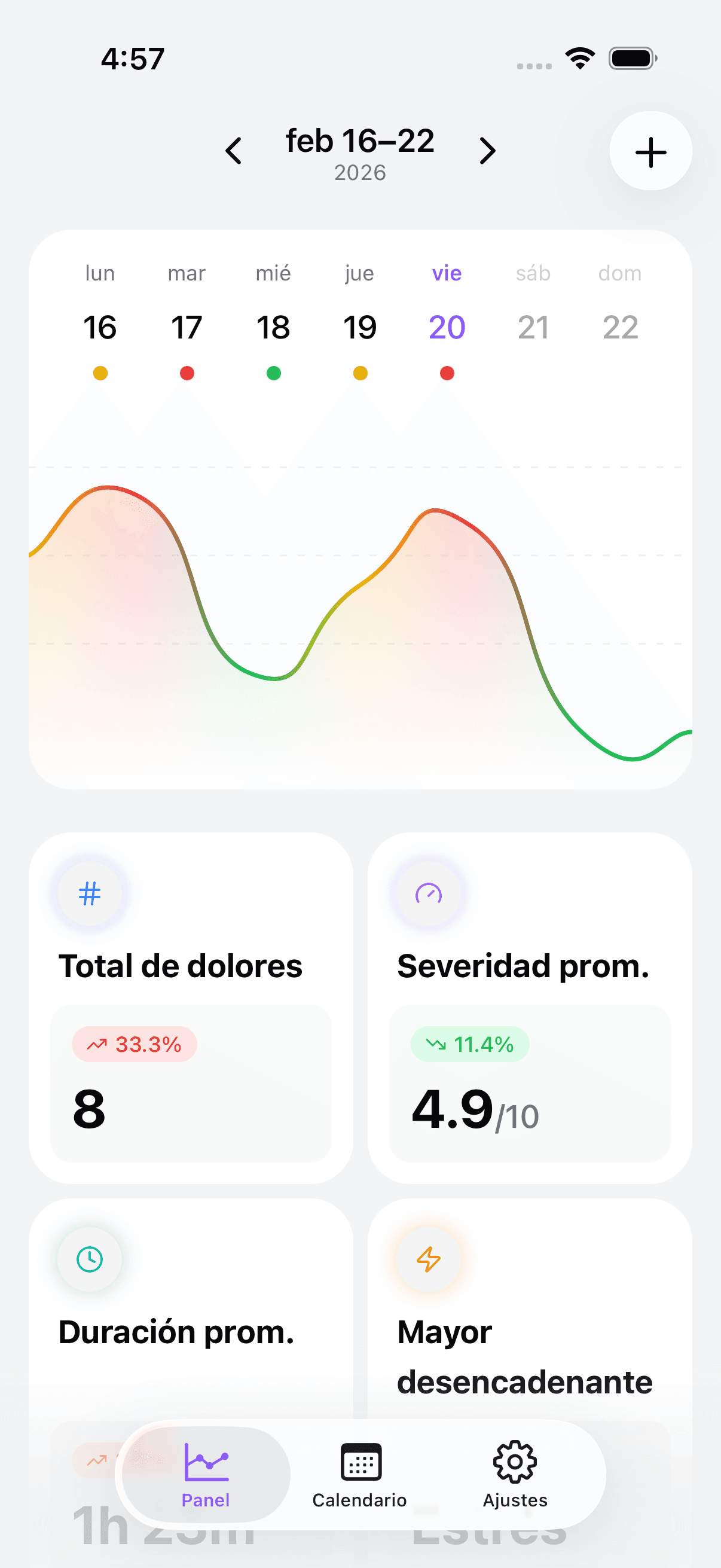 Headache & Migraine Diary dashboard