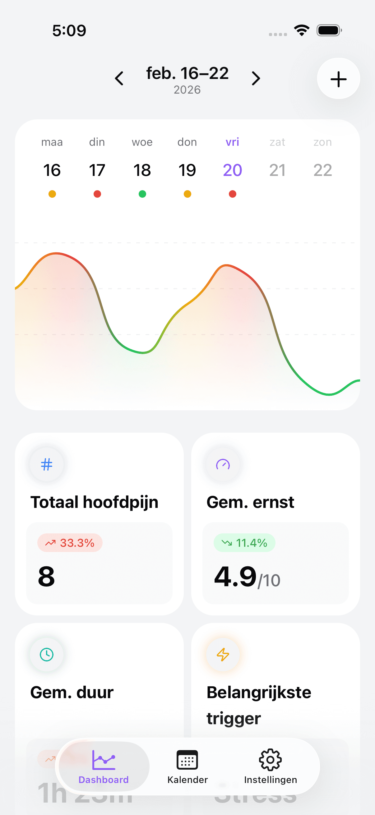 Headache & Migraine Diary dashboard