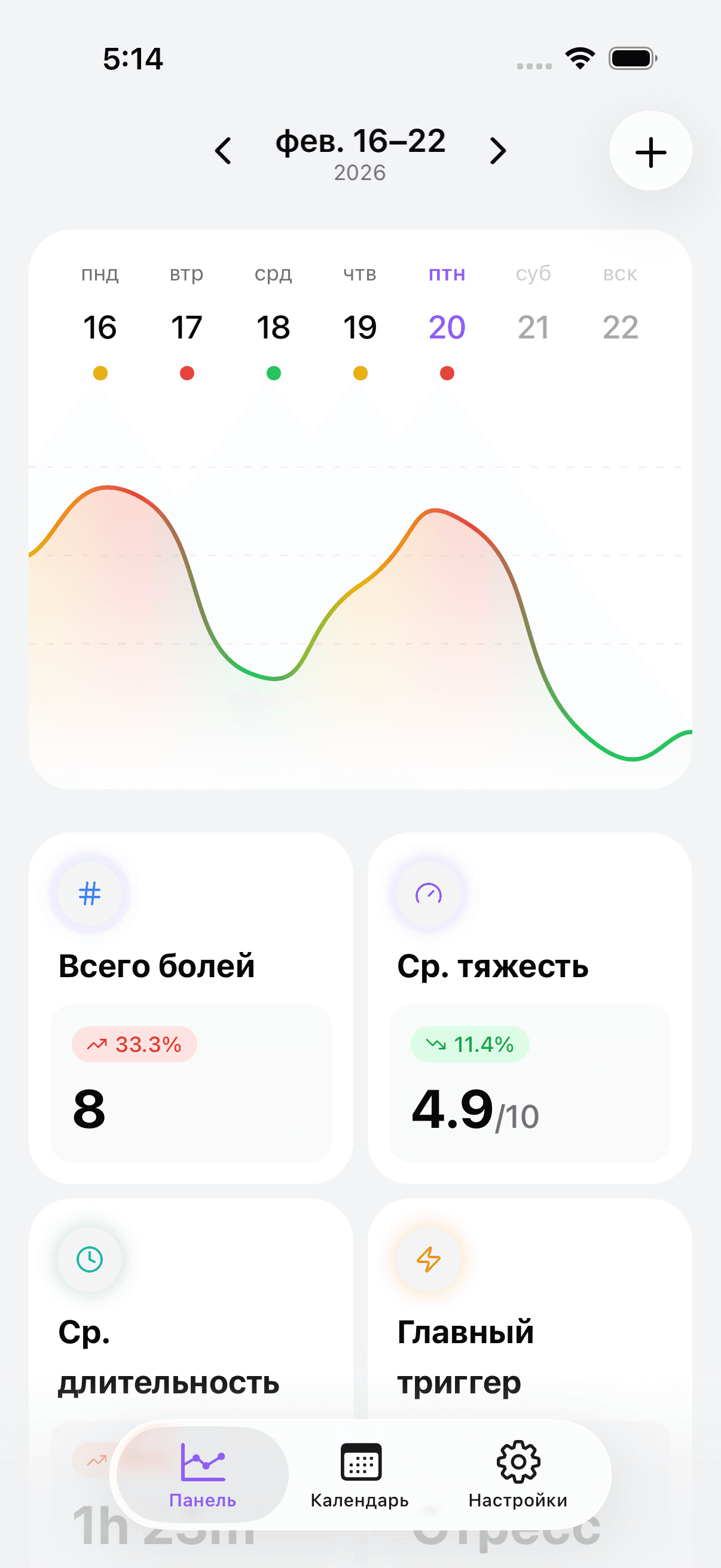 Headache & Migraine Diary dashboard