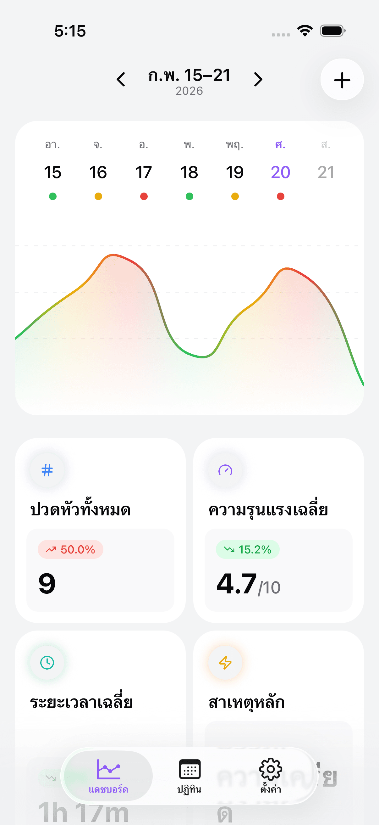 Headache & Migraine Diary dashboard