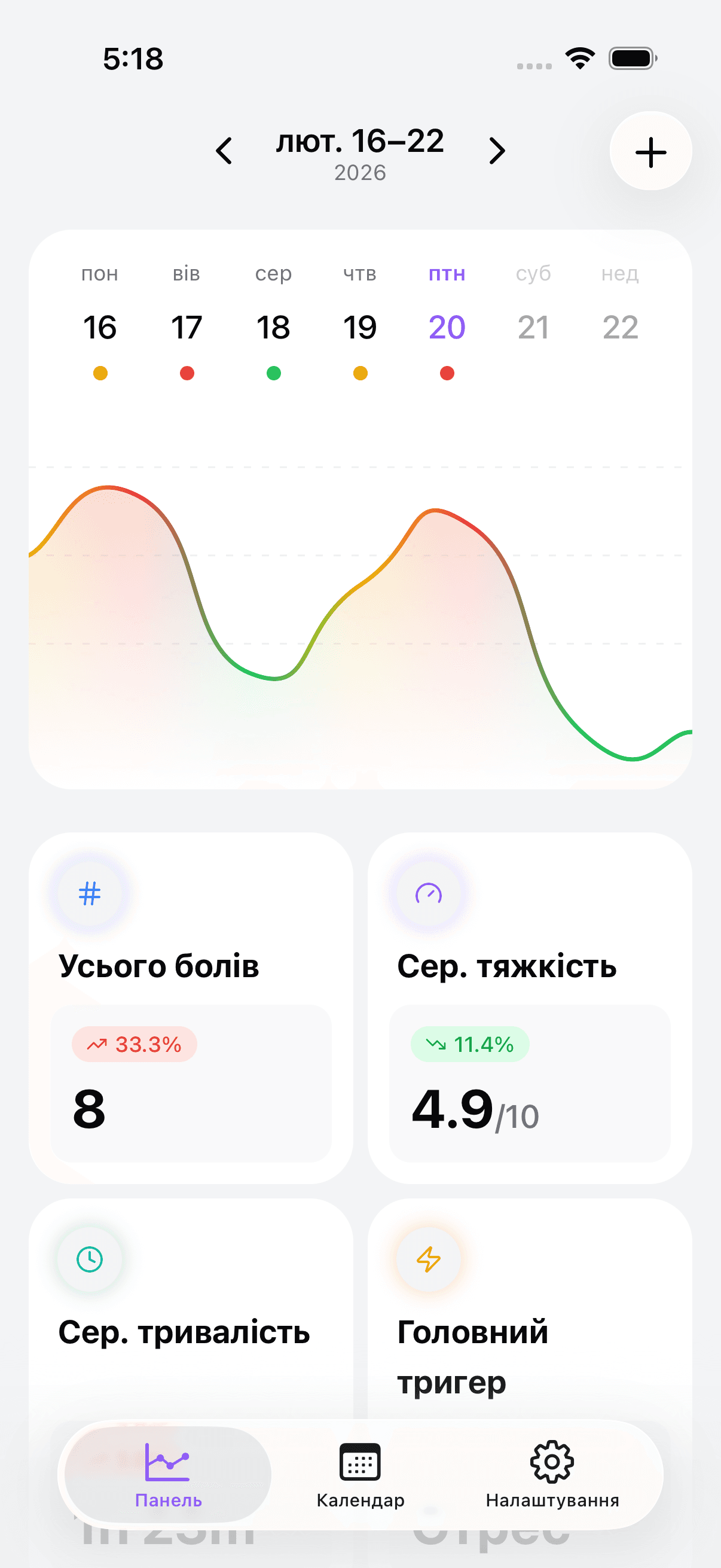 Headache & Migraine Diary dashboard