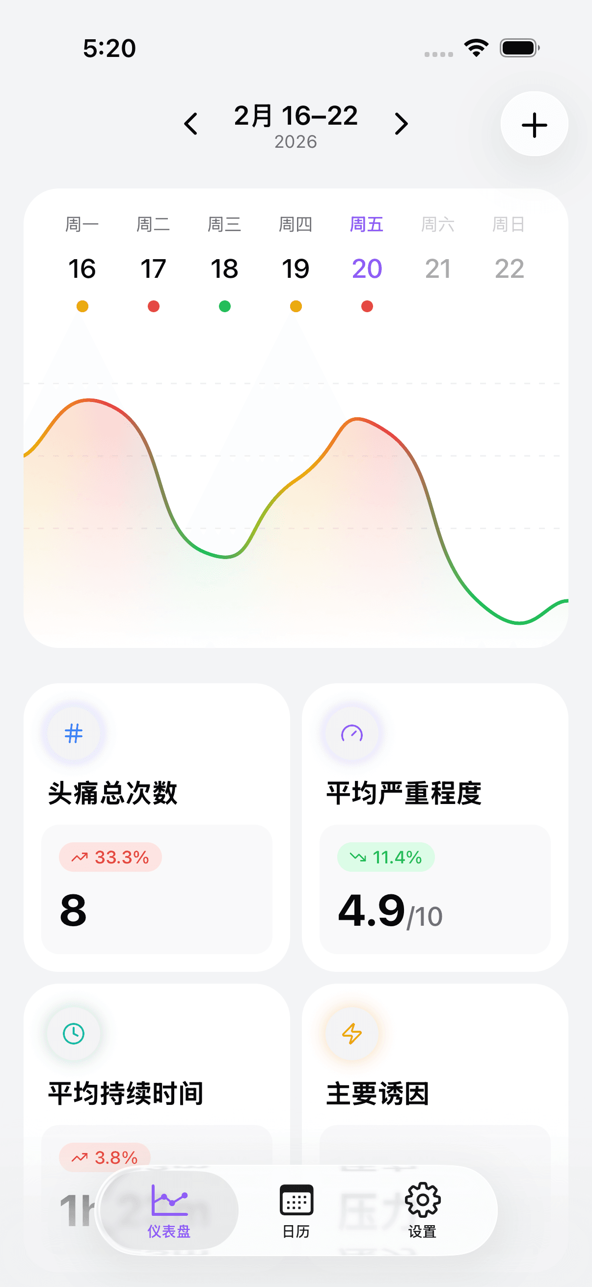 Headache & Migraine Diary dashboard